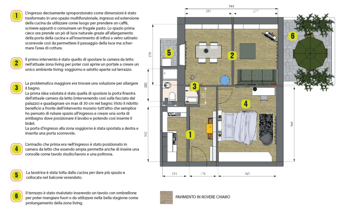interventi progettuali