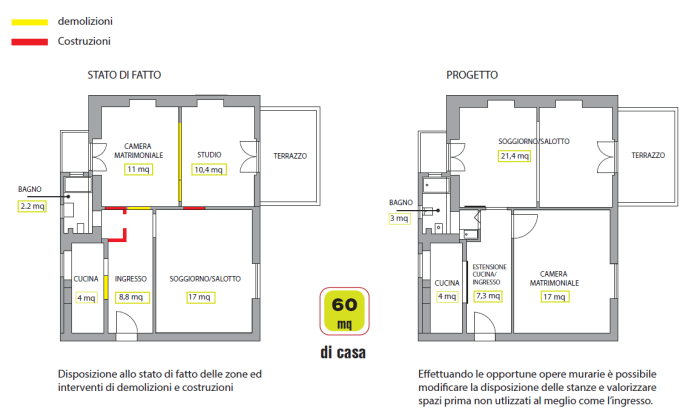 Stato di fatto e progetto
