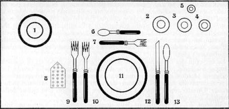 come si apparecchia per una cena
