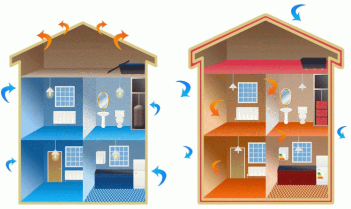 Risparmio energetico ottimale grazie all’isolamento dell’intercapedine.gif